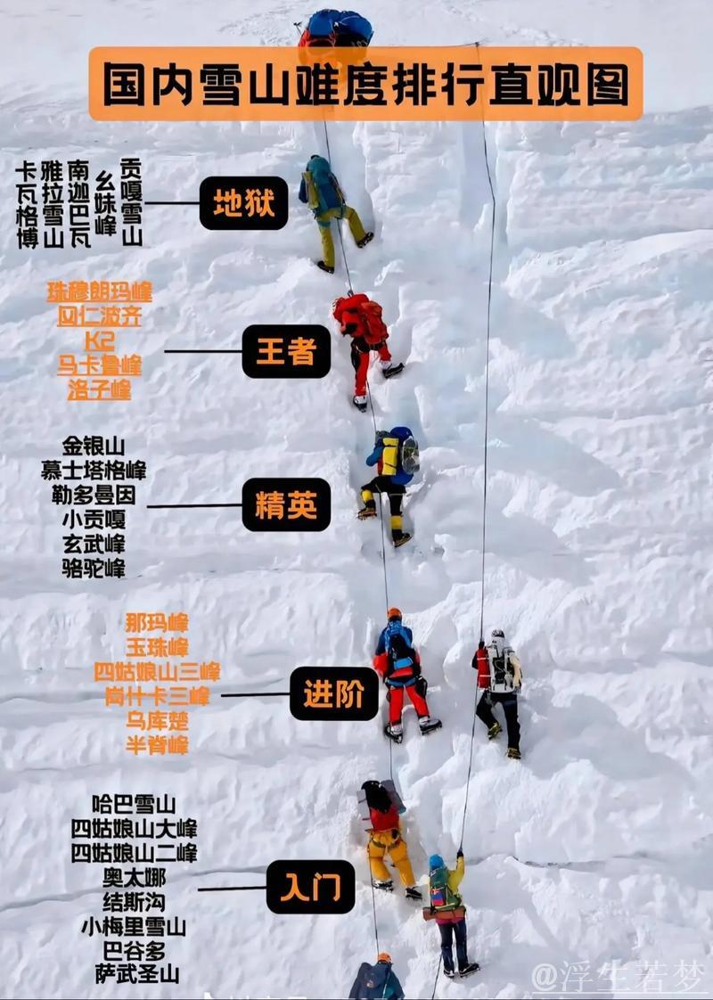 初次挑战高海拔山峰:如何做好全面准备? 初次挑战高海拔山峰:如何做好全面准备?