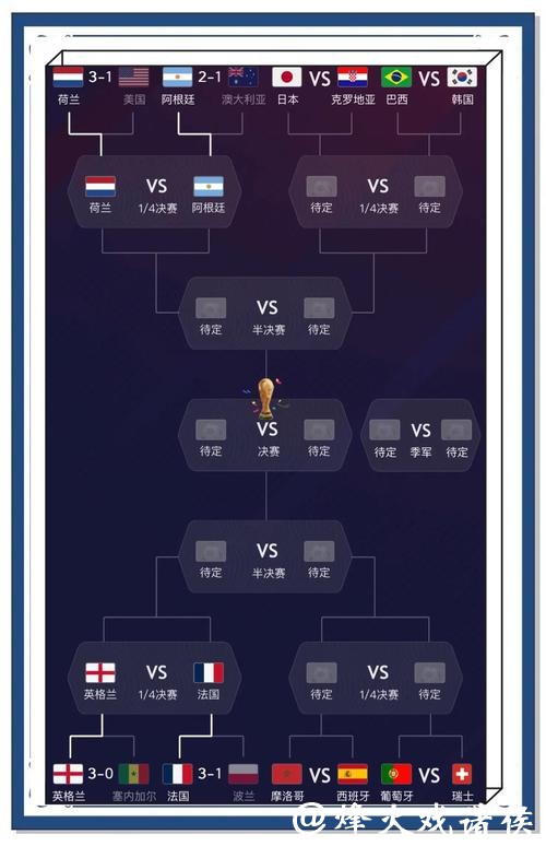 全网最准世界杯赛事预测平台