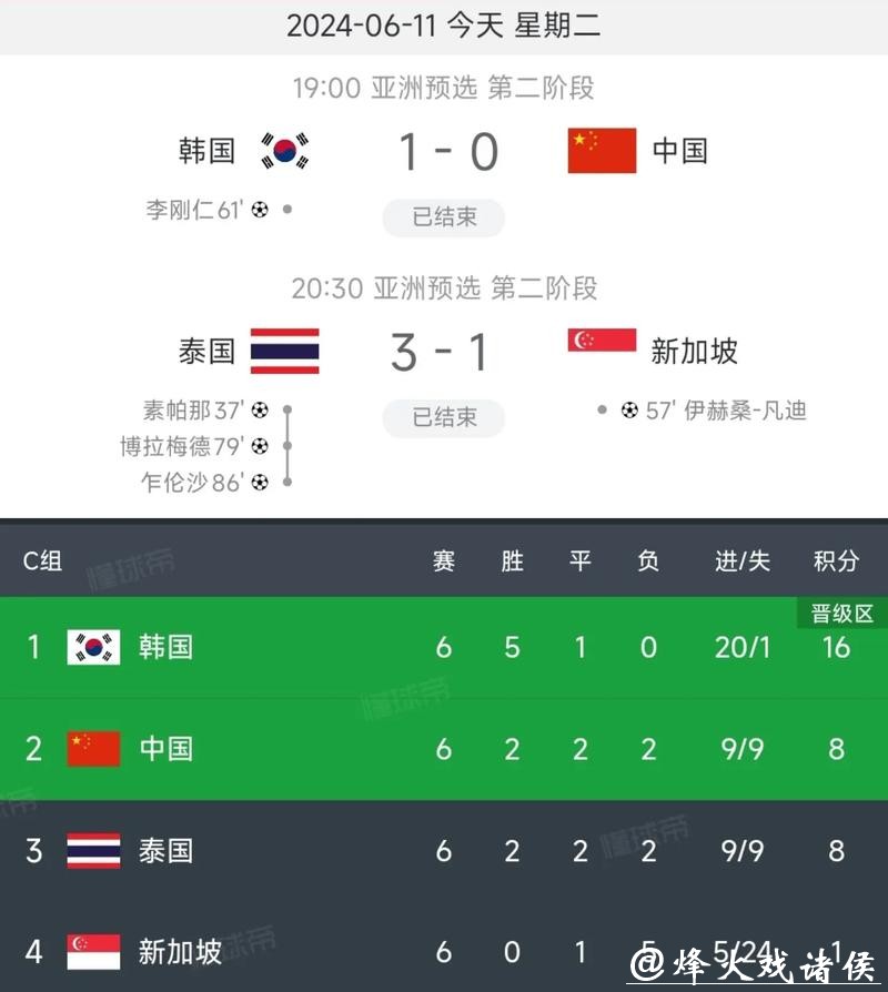 “中国队世界杯预选赛全程高清直播解析” “中国队世界杯预选赛全程高清直播解析”