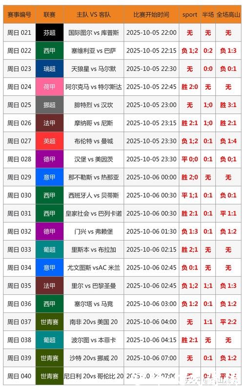 实时掌握：最佳世界杯比分查询平台推荐