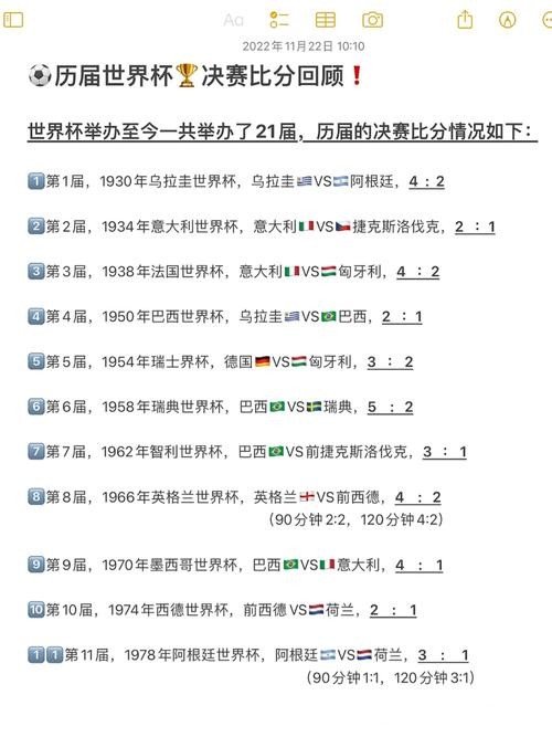 全面解读世界杯历届比赛比分记录