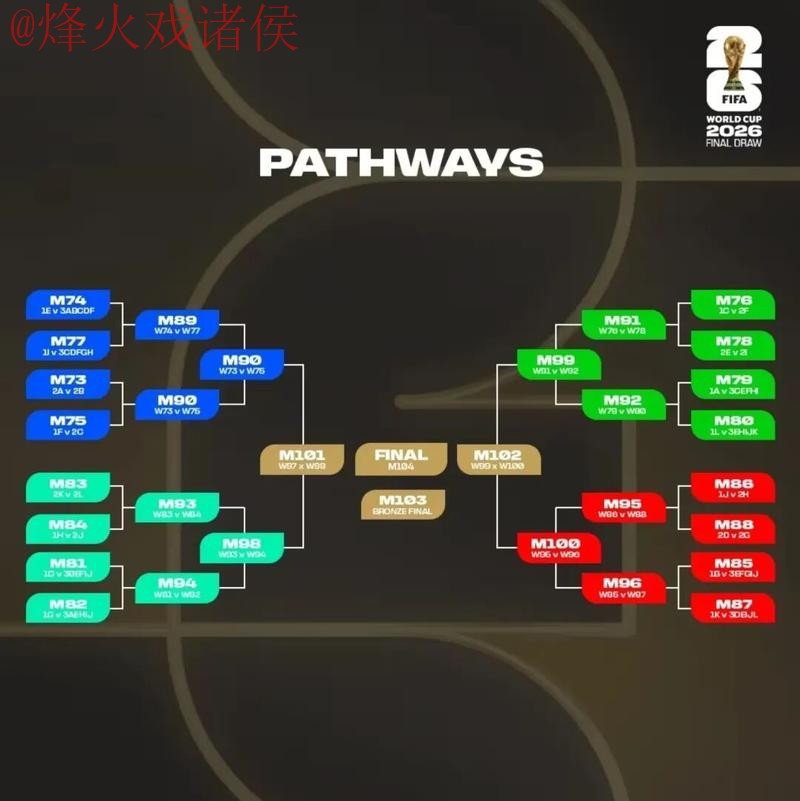 2026世界杯比分平台全站指南