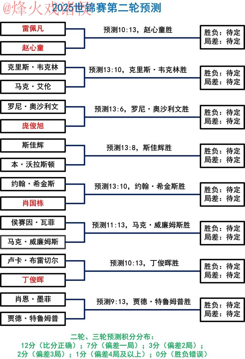 世界杯盘口软件热门趋势分析与指南
