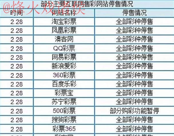 如何选择可靠的世界杯盘口稳定最新网址 如何选择可靠的世界杯盘口稳定最新网址